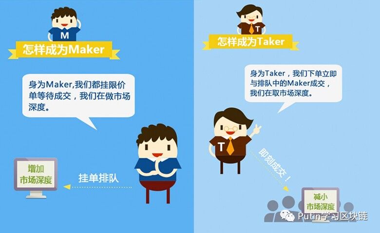 比特币交易流程图_比特币的市场机制和交易流程：如何安全地进行比特币交易_比特币交易过程详解