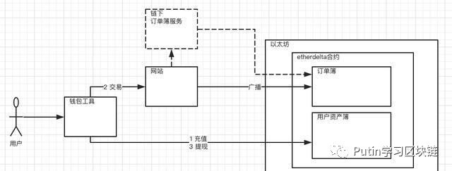 比特币交易过程详解_比特币交易流程图_比特币的市场机制和交易流程：如何安全地进行比特币交易