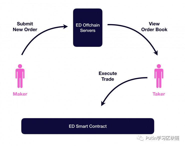 比特币交易过程详解_比特币交易流程图_比特币的市场机制和交易流程：如何安全地进行比特币交易