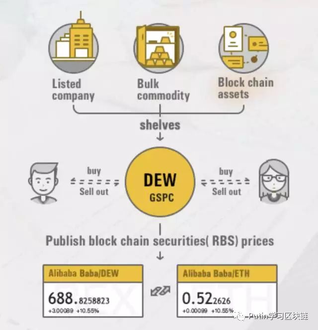 比特币交易流程图_比特币的市场机制和交易流程：如何安全地进行比特币交易_比特币交易过程详解