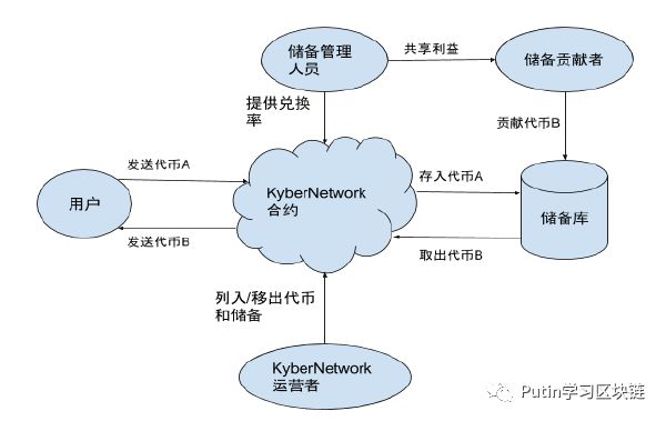 比特币交易过程详解_比特币的市场机制和交易流程：如何安全地进行比特币交易_比特币交易流程图