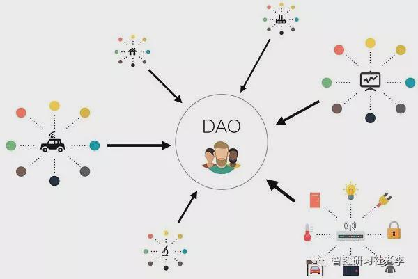 探索以太坊网络的运作机制：如何推动去中心化应用的兴起_探索以太坊网络的运作机制：如何推动去中心化应用的兴起_探索以太坊网络的运作机制：如何推动去中心化应用的兴起