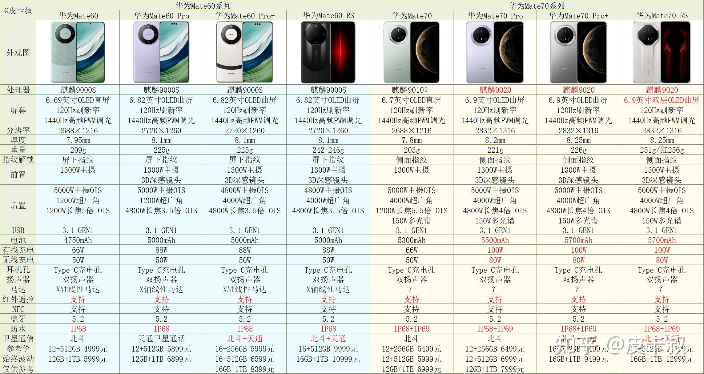 高性价比手机的最佳选择：小米_小米性价比高点的手机_小米最具性价比的手机是哪款