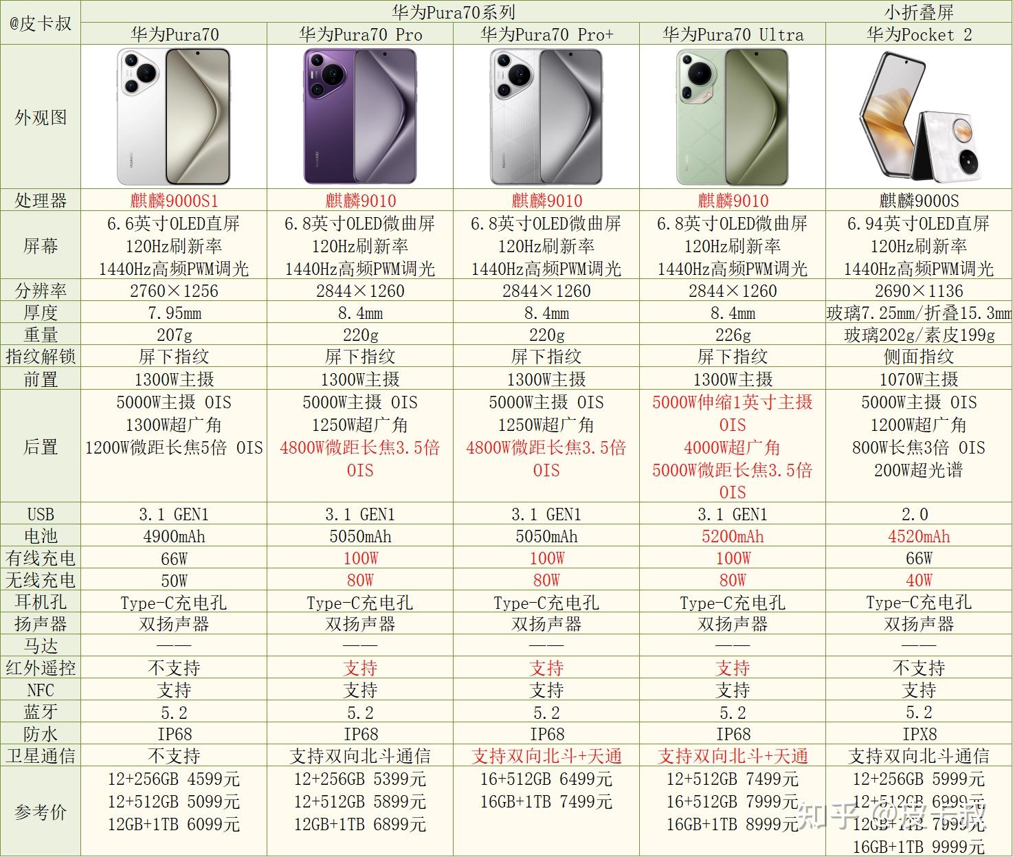 小米性价比高点的手机_小米最具性价比的手机是哪款_高性价比手机的最佳选择：小米