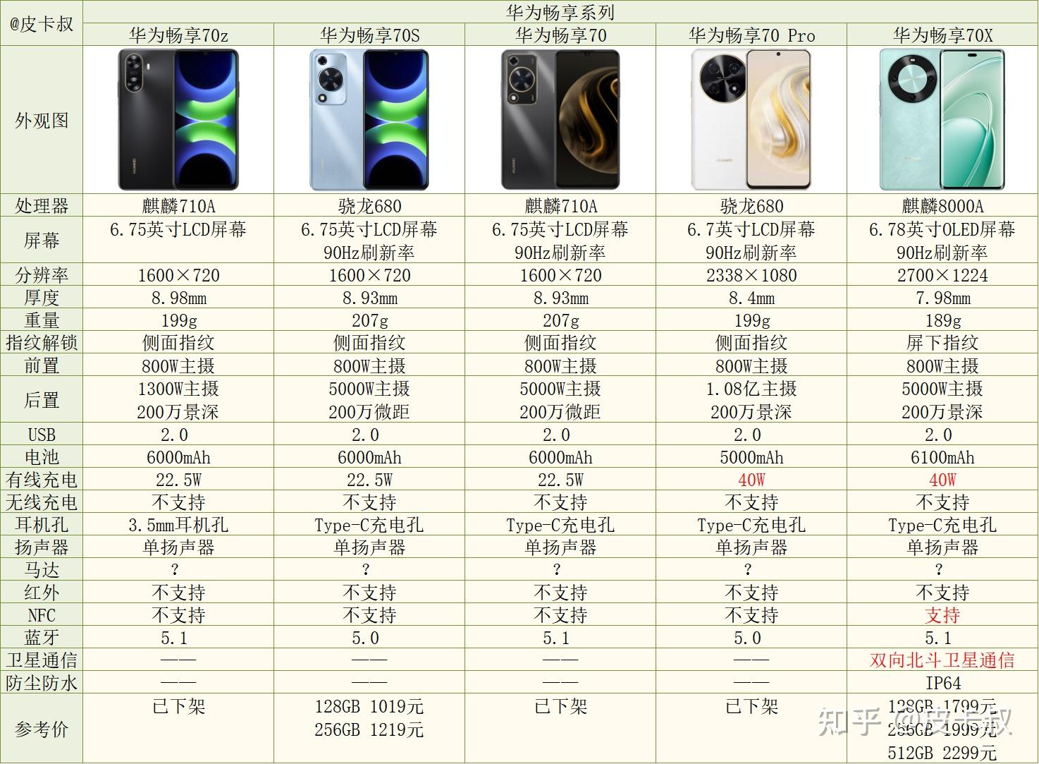 小米最具性价比的手机是哪款_高性价比手机的最佳选择：小米_小米性价比高点的手机