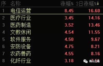 港股牛进入第一阶段_2025年牛市继续：A股与港股的健康发展与投资者如何抓住机会？_港股牛股