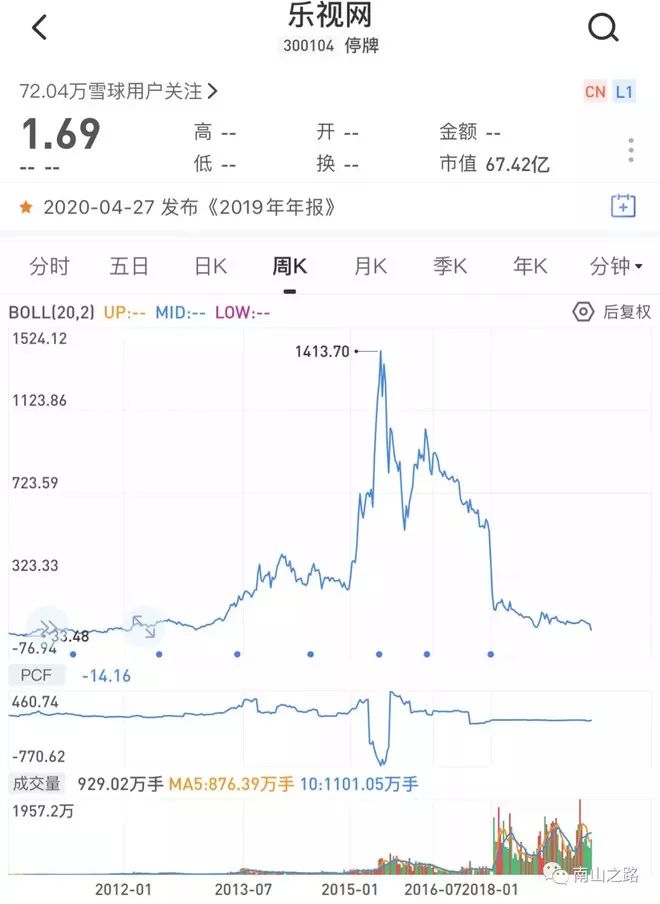 2025年牛市继续：A股与港股的健康发展与投资者如何抓住机会？_港股牛进入第一阶段_港股牛股