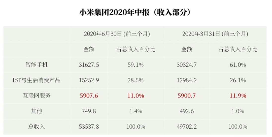 小米的家居_打造未来家居的完整生态：小米全屋智能_小米家居智能家居