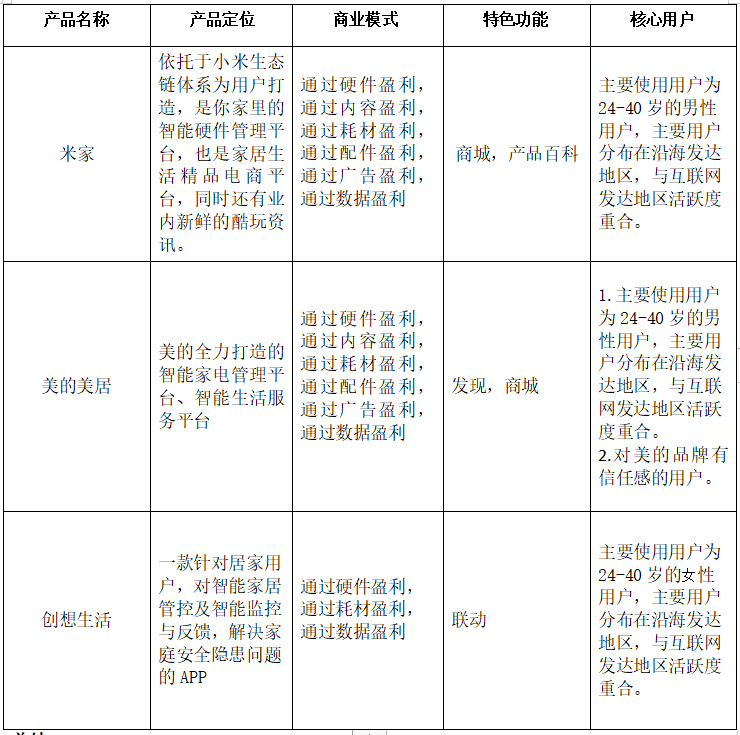 打造未来家居的完整生态：小米全屋智能_小米家居智能家居_小米的家居