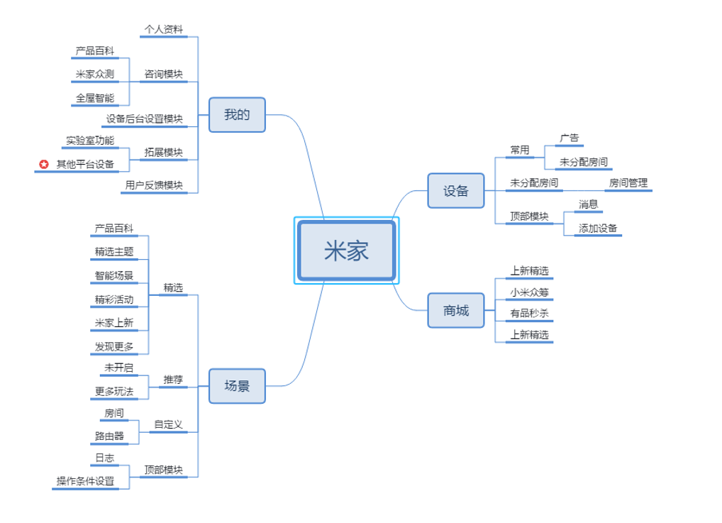 打造未来家居的完整生态：小米全屋智能_小米的家居_小米家居智能家居