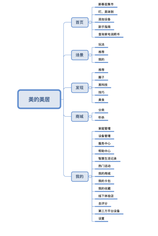 打造未来家居的完整生态：小米全屋智能_小米家居智能家居_小米的家居