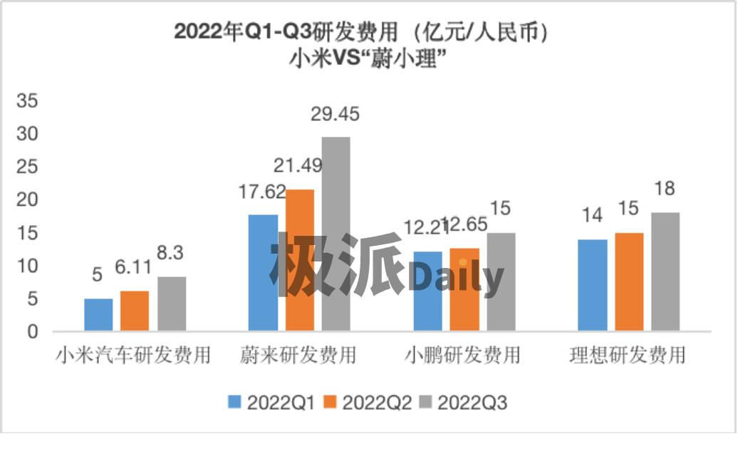 资本市场的变化：王化回应小米收购蔚来后的行业反思_小米投资蔚来汽车_小米是蔚来汽车股东