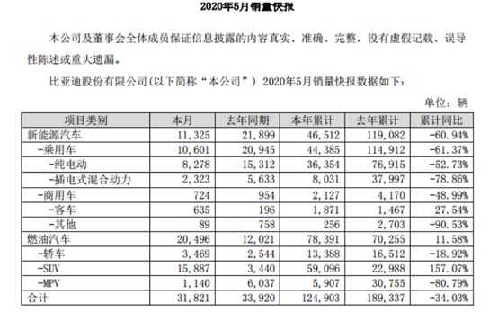 燃油车和新能源车销量对比_市场波动：新能源汽车销量与燃油车的关系_能源车与燃油车的市场份额