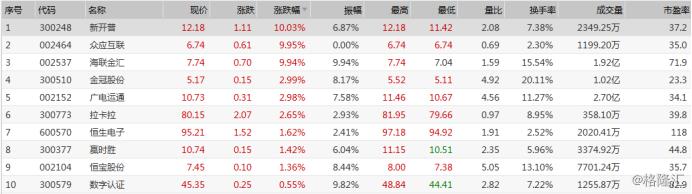 数字货币白皮书怎么写_如何分析数字货币的白皮书_数字货币白皮本书是什么