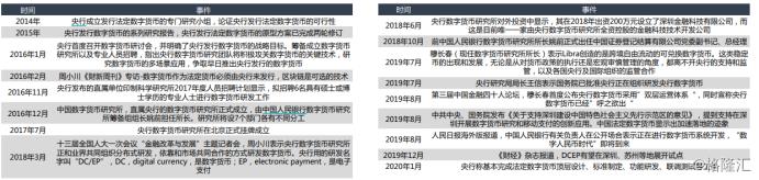 数字货币白皮书怎么写_如何分析数字货币的白皮书_数字货币白皮本书是什么