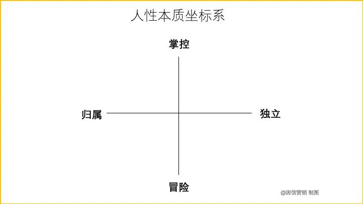 品牌就是打比方