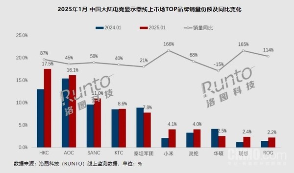从销量看小米手机的市场占比_小米手机的销售量和销售额_小米手机市场占比