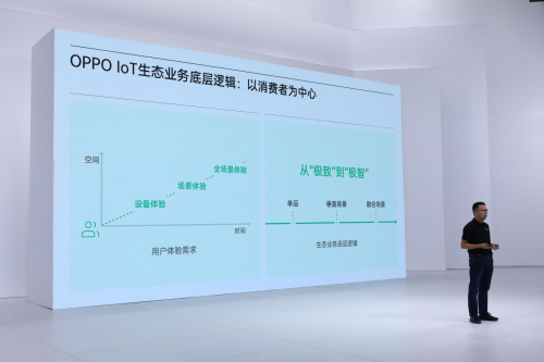 opp智能家居是什么功能_oppo智能家居是什么软件_让生活更智能：OPPO的家居产品分析