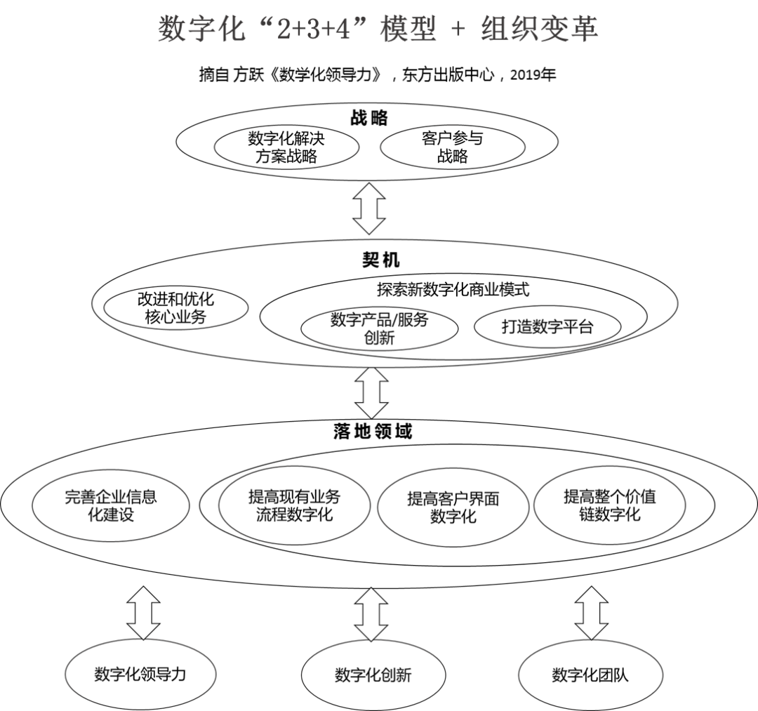 探索数字化转型之路_黄峥的数字化转型与创新_数字转型案例