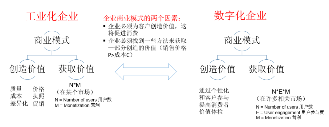 探索数字化转型之路_数字转型案例_黄峥的数字化转型与创新
