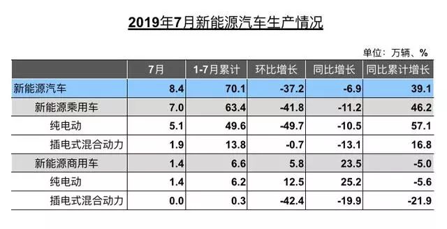 燃油车销量回暖的原因与新能源汽车的未来_燃油车是全球变暖的原因_燃油车真的会退市吗