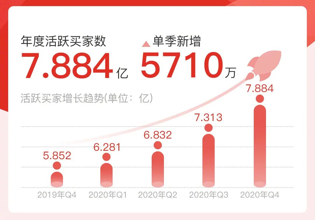 黄峥的数字化转型与创新_数字化转型浪潮_探索数字化转型之路