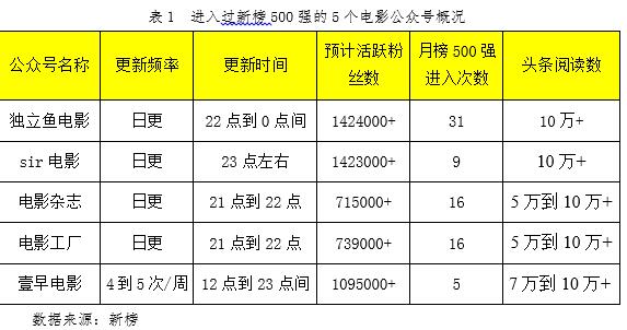 电影聚焦影评讨论人物形象_聚焦电影评分_四大电影的影评人聚焦与讨论