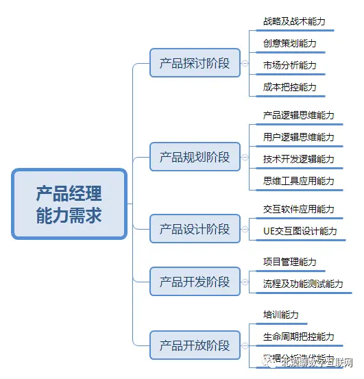 适应与变革：我如何面对变化_适应变革四个阶段_如何适应变革
