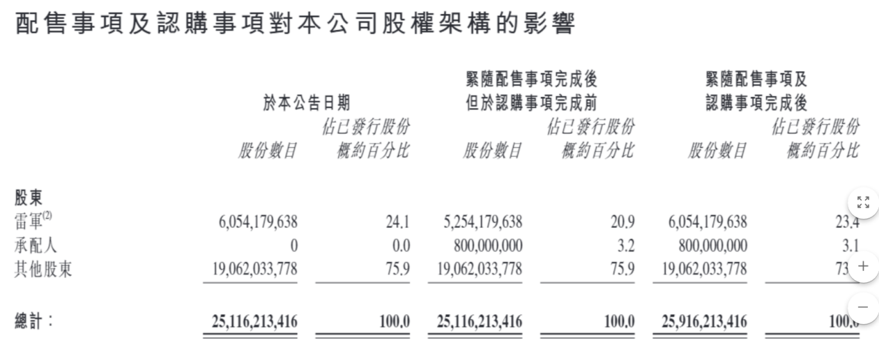 雷军投资的三条原则_雷军的财富增长与战略投资_雷军最近投资有什么项目