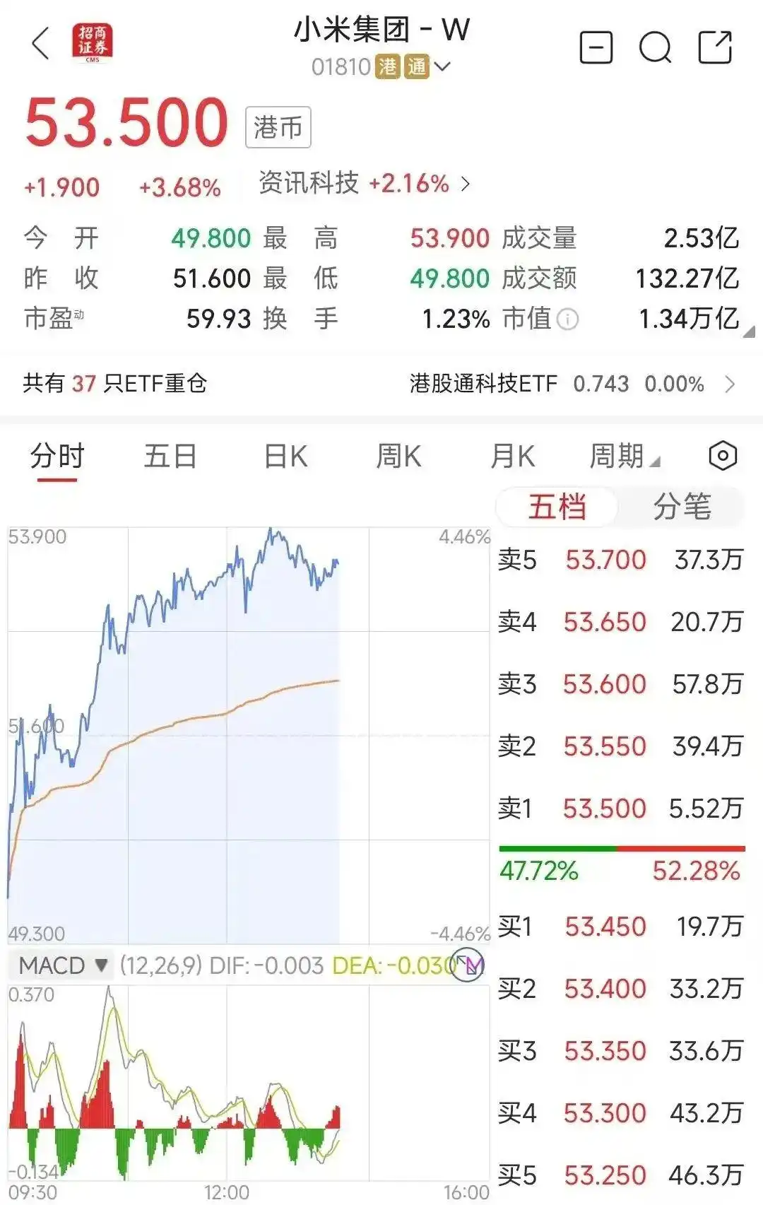 雷军的投资方向_雷军的财富增长与战略投资_雷军财富构成