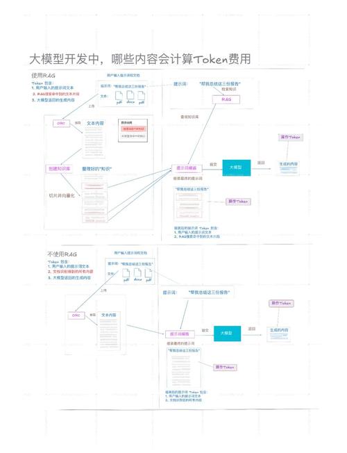 钱包体系_如何通过token钱包正版提高交易速度与资产流动性，使您的投资决策更加高效。_钱包该交易的流动性不足