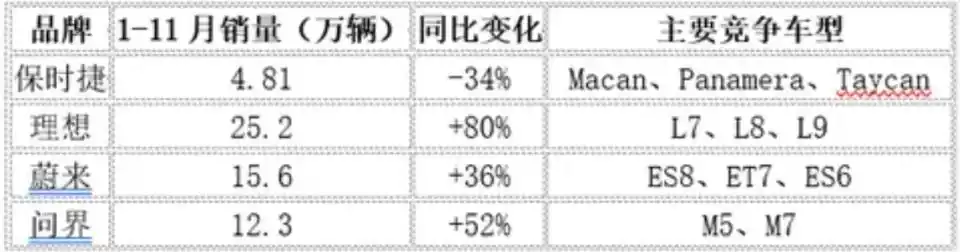 保时捷电动新能源_保时捷的未来趋势：电动与智能化_保时捷电动战略再爆猛料