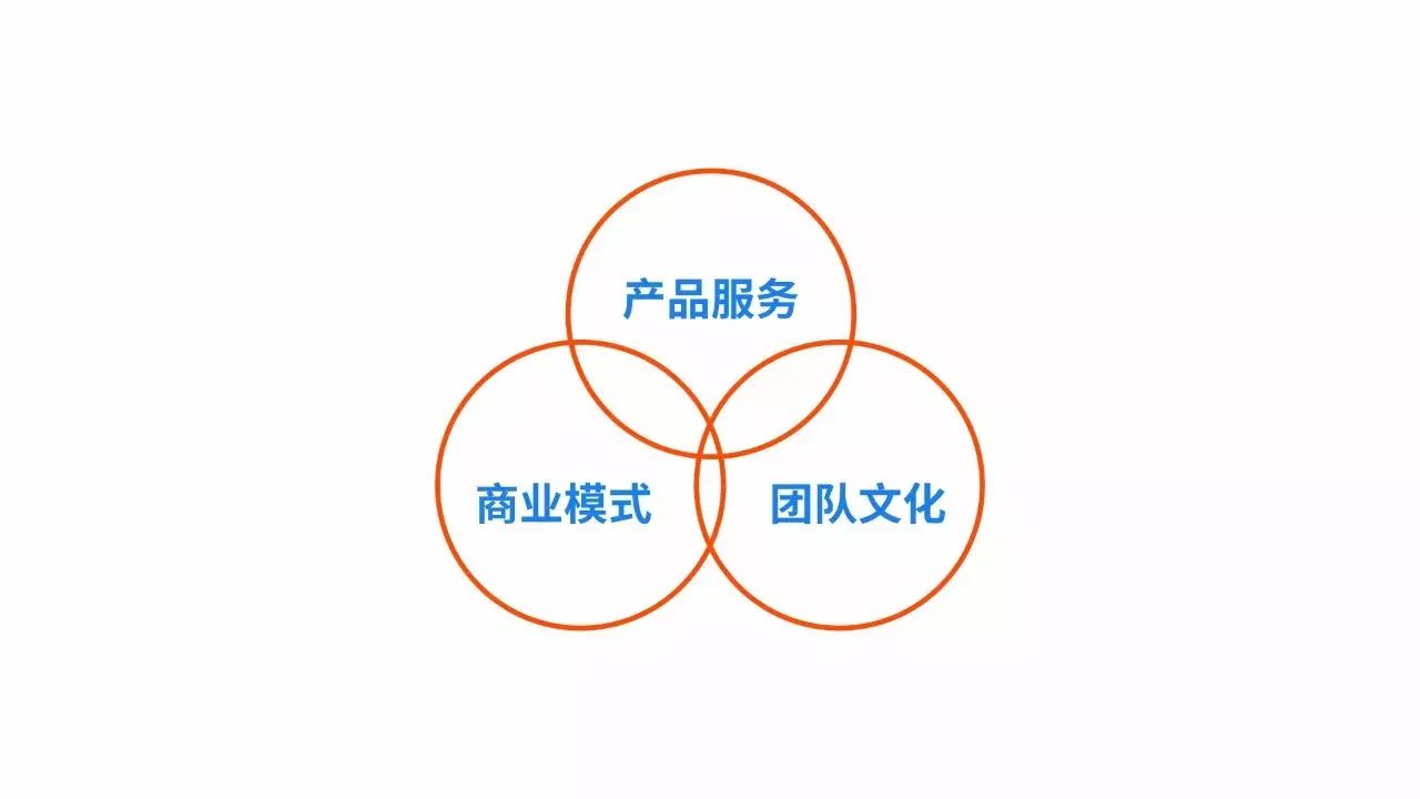 王卫如何激发团队创新能力_王卫如何激发团队创新能力_王卫如何激发团队创新能力