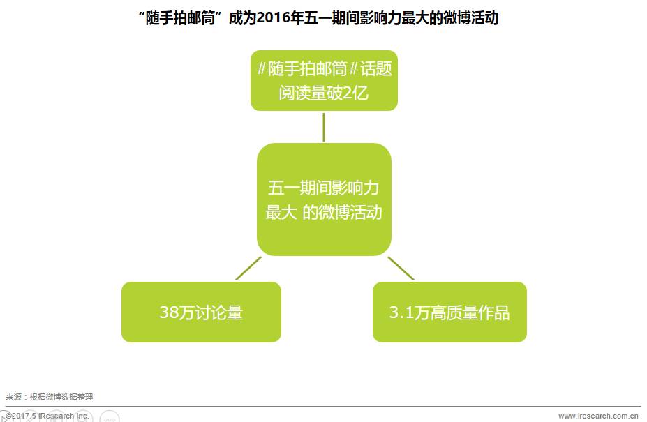 OPPO的社交媒体营销策略与效果_社交营销模式_社交app产品策略