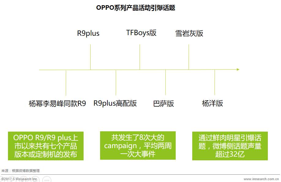 社交营销模式_OPPO的社交媒体营销策略与效果_社交app产品策略