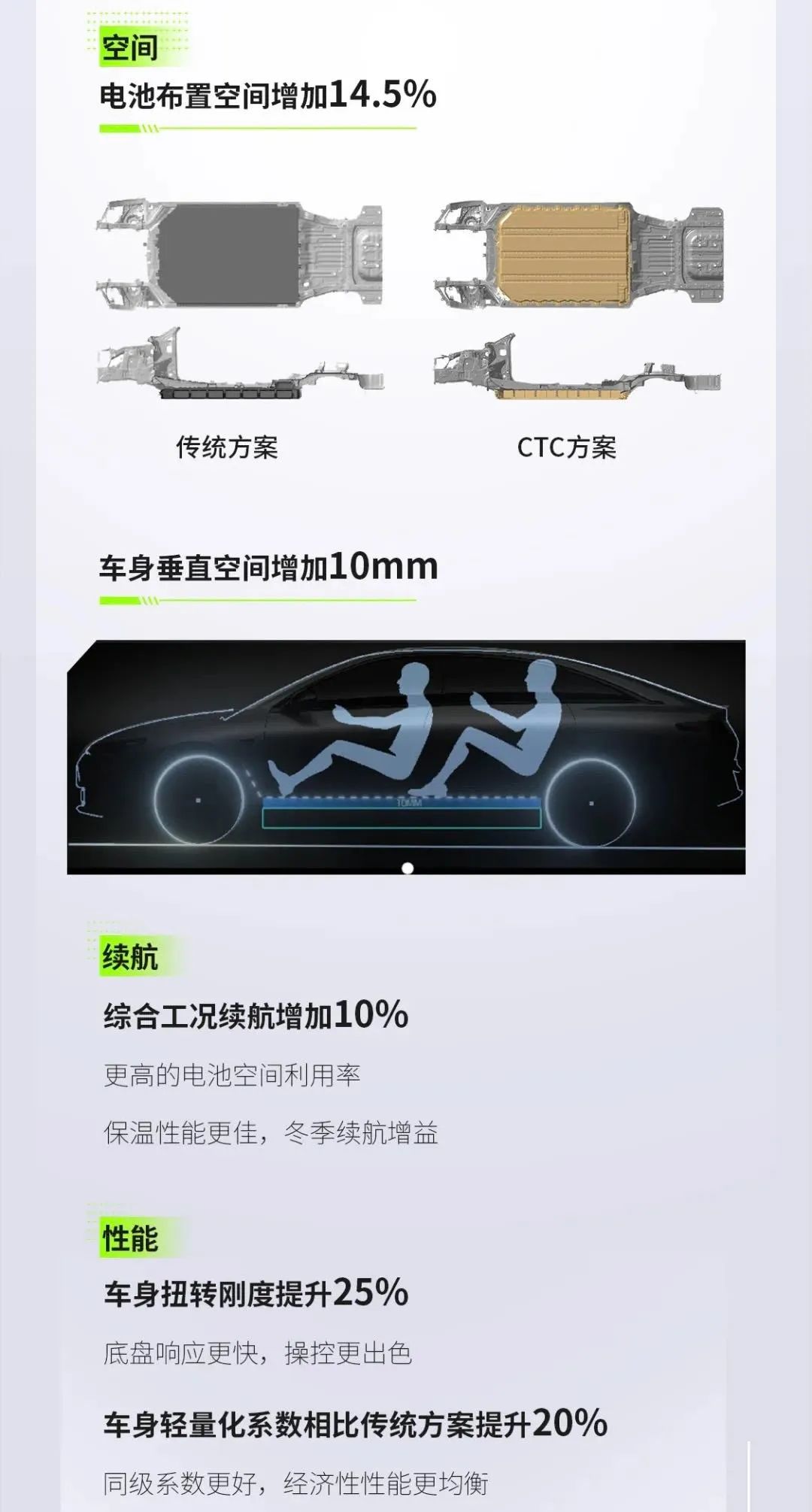 新款Model Y的保养与使用成本分析_models保养费用_特斯拉modely保养费用