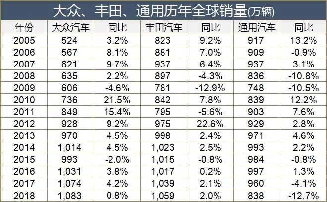策略宾利成长调整市场价值_策略宾利成长调整市场分析_宾利的成长与市场调整策略