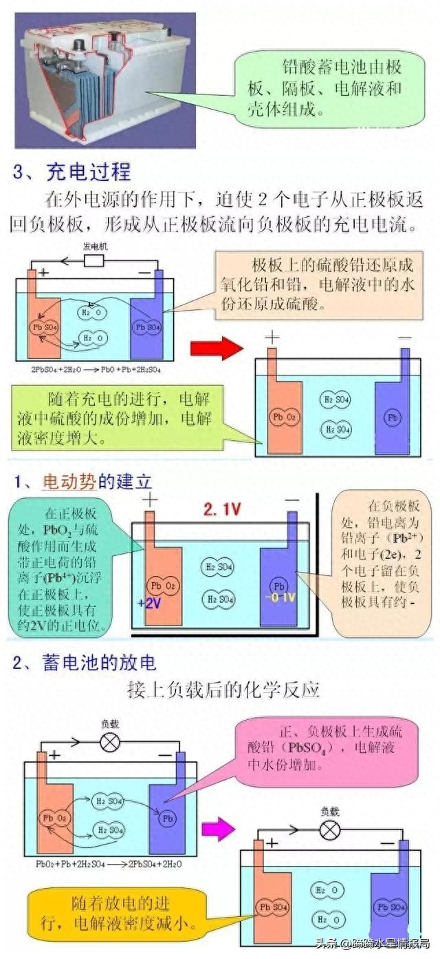 生产汽车电池的股票_造汽车电池的上市公司_优质电池制造商对电力汽车的影响