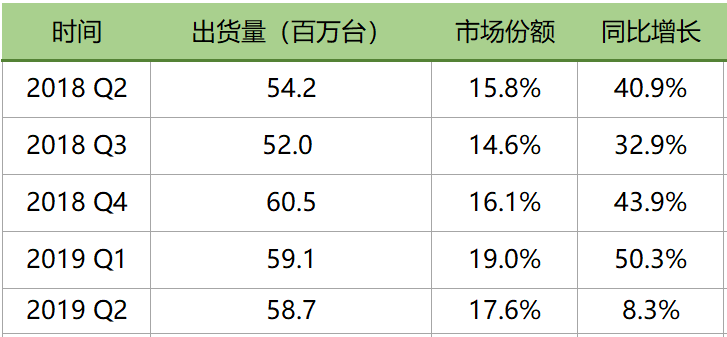 华为配件与手机的完美搭配_华为手机配套_华为配件推荐