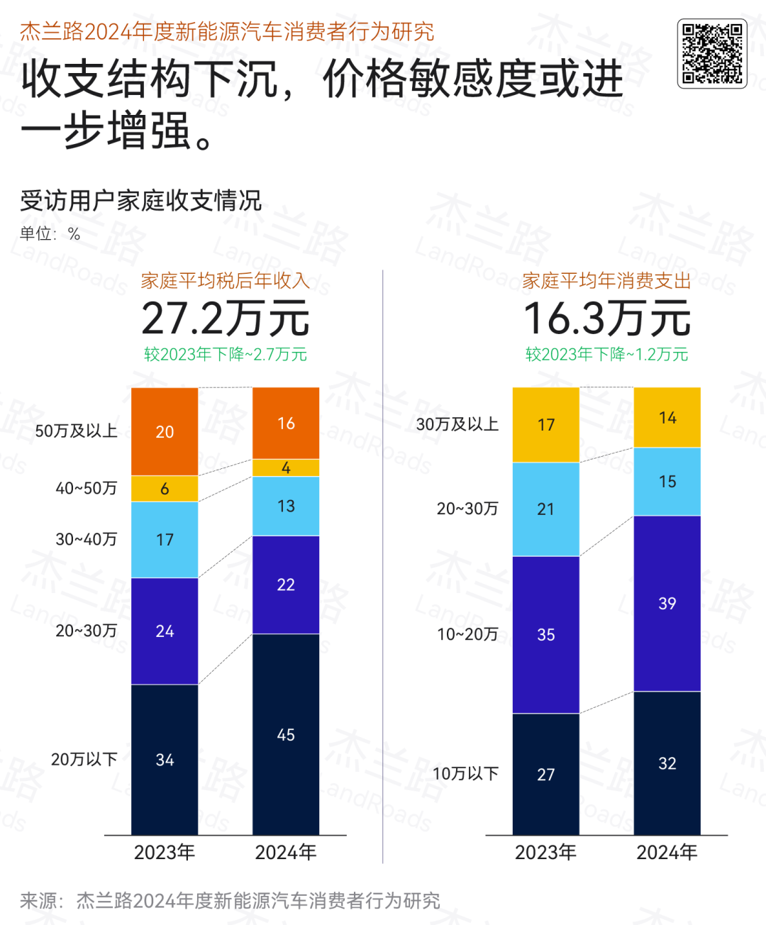 性能与舒适：小米汽车的操控体验分析_小米汽车什么样_小米汽车配置
