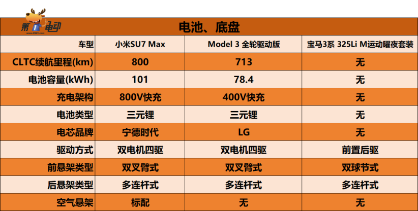 小米汽车车型_性能与舒适：小米汽车的操控体验分析_小米最新汽车