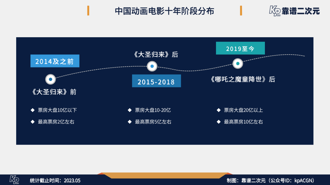 电影导演_剧情、演员、导演：2023年十大电影分析_导演阐述剧情结构