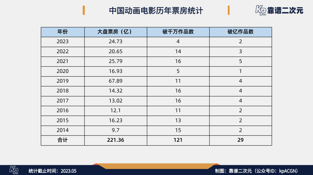 剧情、演员、导演：2023年十大电影分析_导演阐述剧情结构_电影导演
