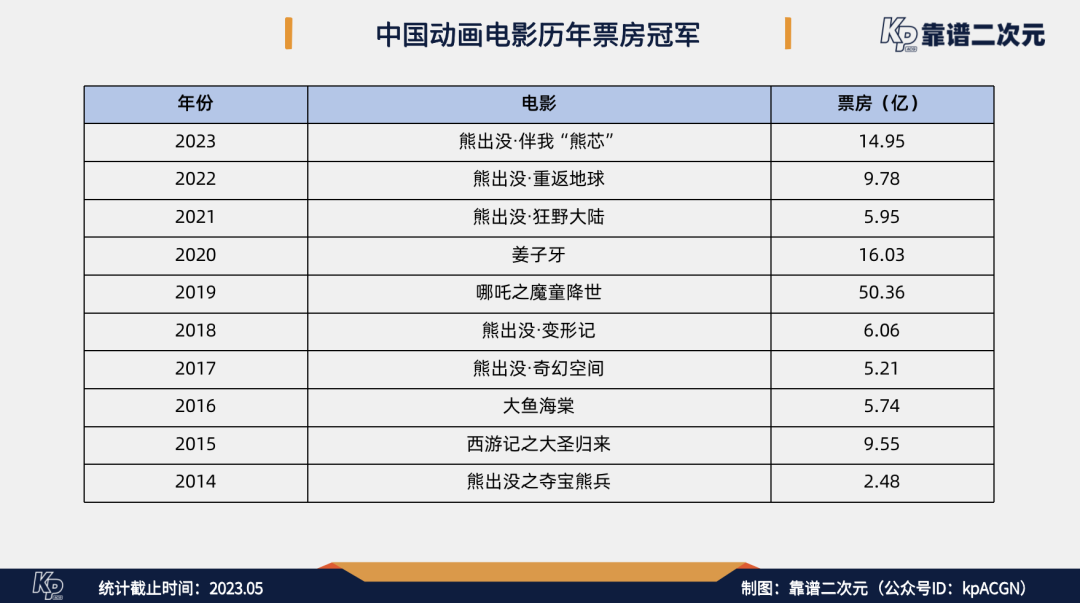 导演阐述剧情结构_剧情、演员、导演：2023年十大电影分析_电影导演