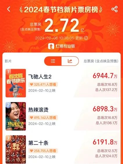 剧情、演员、导演：2023年十大电影分析_导演管剧情吗_电影导演