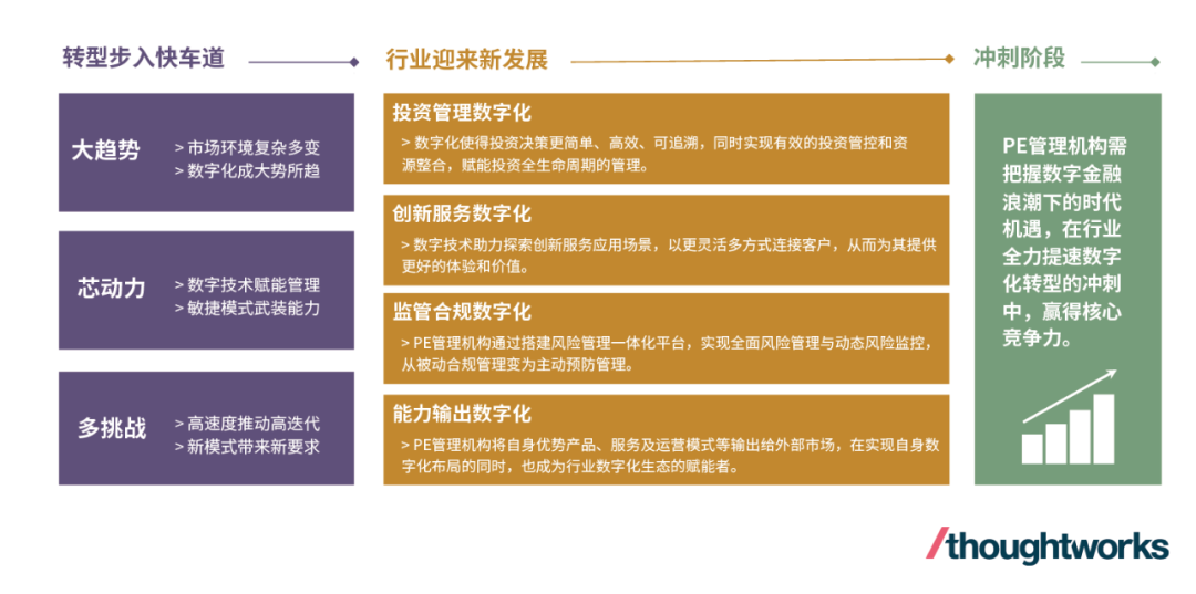 基于区块链的应收账款融资_数字资产在股权投资中的应用：新兴企业如何利用区块链融资_新型区块链