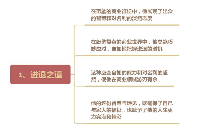 范蠡的经营思想_范蠡的商业思想与实践_范蠡思想主张
