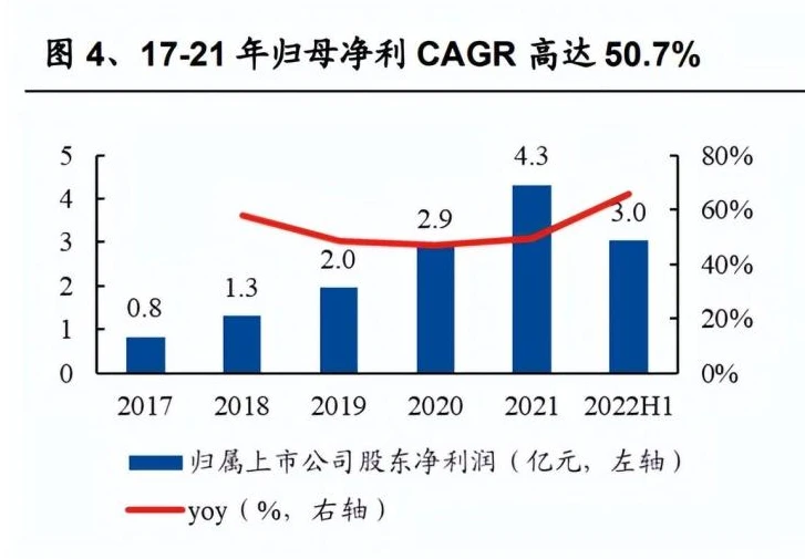 王卫如何实现业务的持续增长_王卫如何实现业务的持续增长_王卫如何实现业务的持续增长