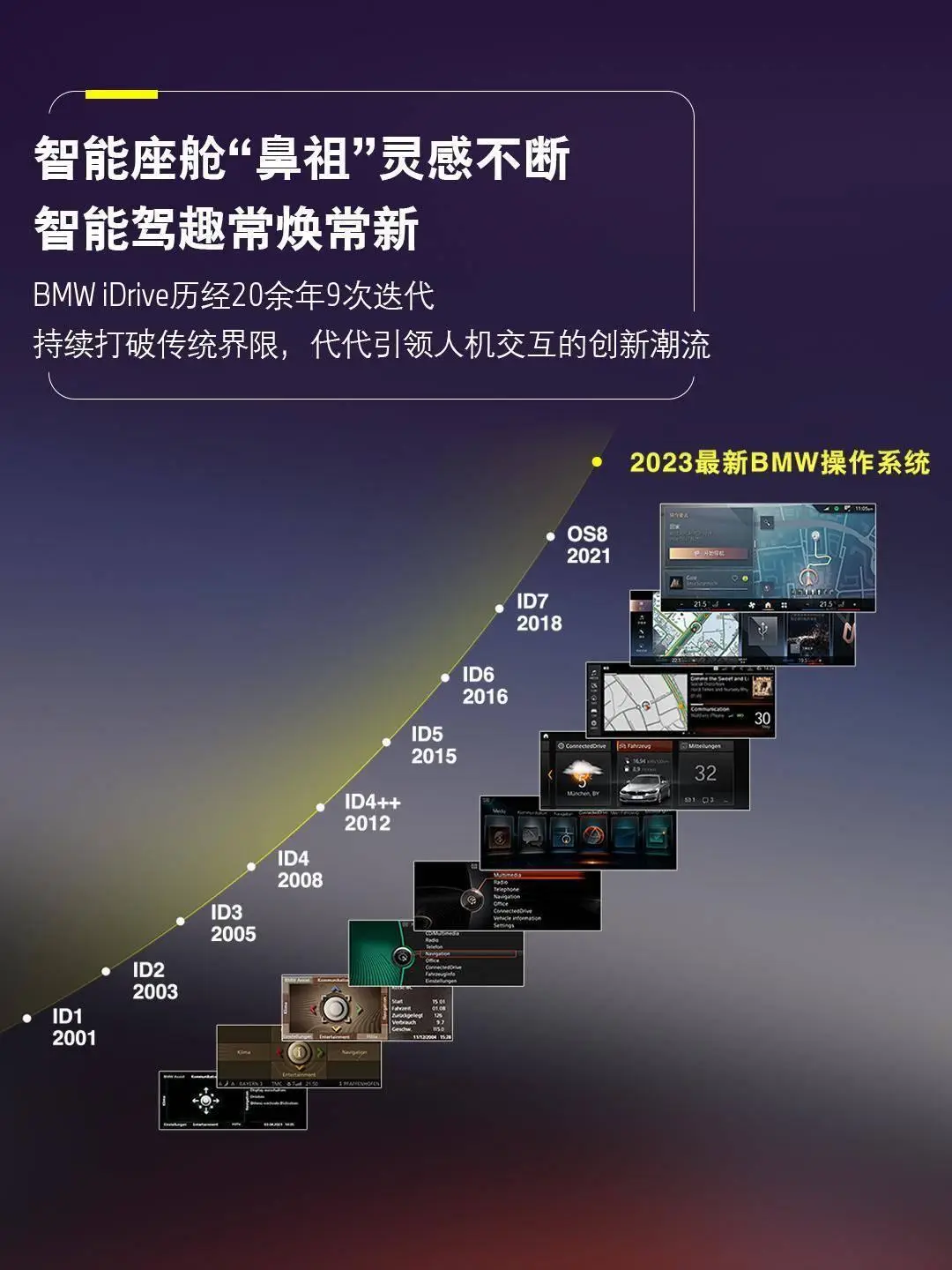 宝马驾驶模式视图啥意思_宝马以驾驶者为导向的设计_如何通过宝马实现驾驶的乐趣？