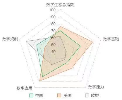数字货币在公共服务中的应用潜力_数字货币是货币吗_数字货币中国会承认吗